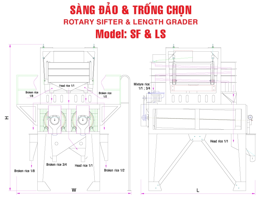 Sàng Đảo & Trống Chọn